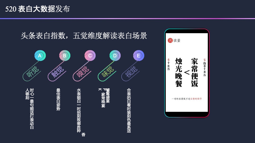 【字节跳动】520品牌告白季招商方案