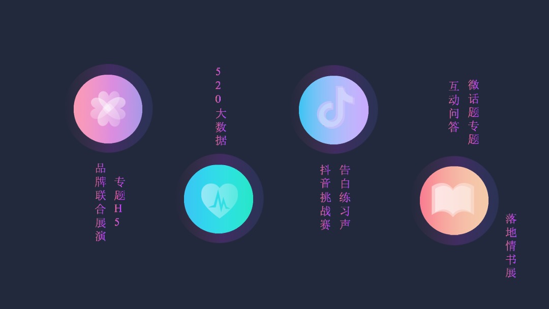 【字节跳动】520品牌告白季招商方案