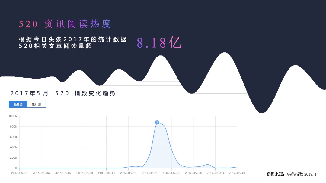 【字节跳动】520品牌告白季招商方案