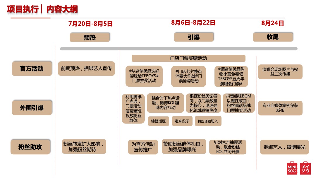 名创优品TFBOYS演唱会赞助项目营销结案
