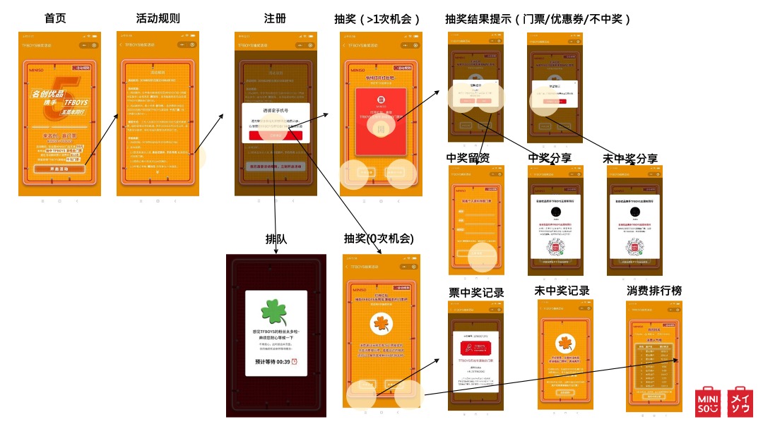 名创优品TFBOYS演唱会赞助项目营销结案