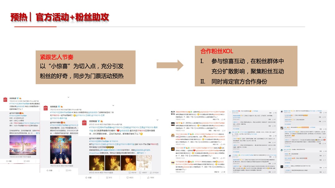 名创优品TFBOYS演唱会赞助项目营销结案