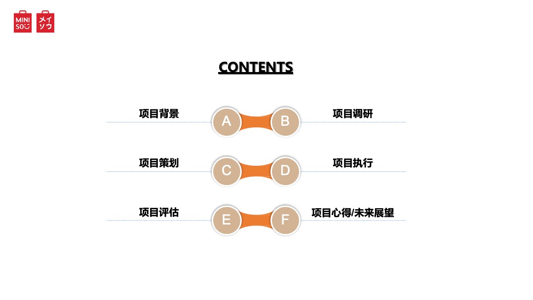 名创优品TFBOYS演唱会赞助项目营销结案