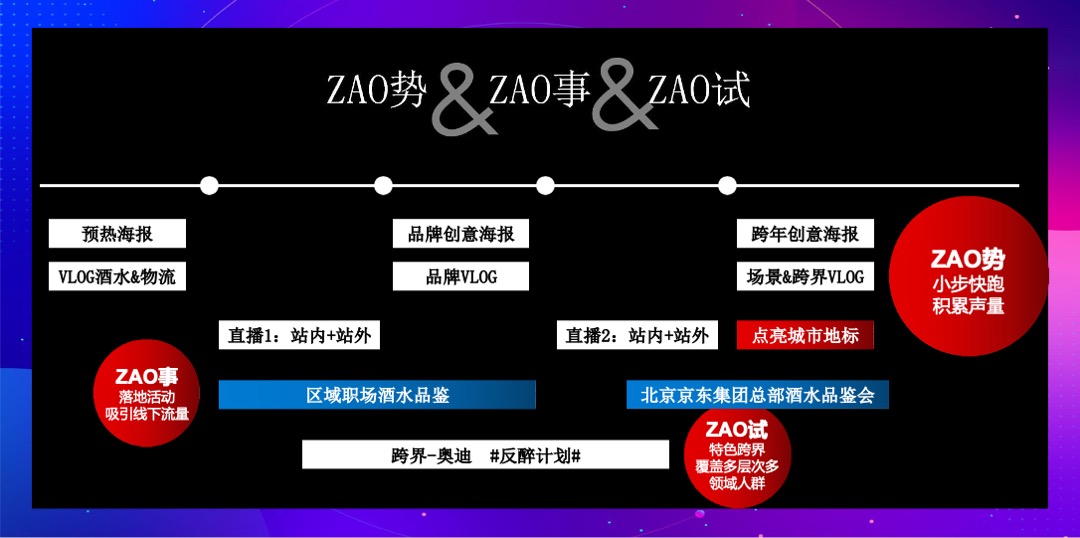 京东西南（中国酿ZAO主题）首届酒水节活动策划方案