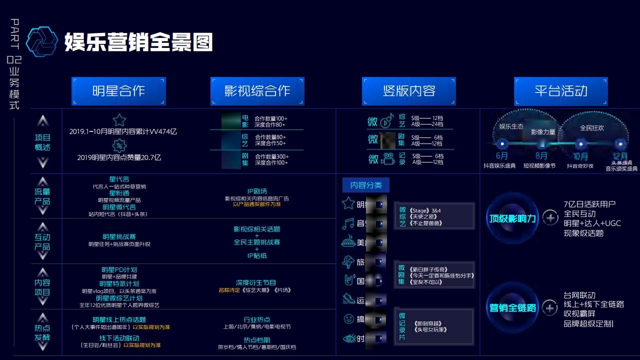 巨量引擎娱乐营销招商通案