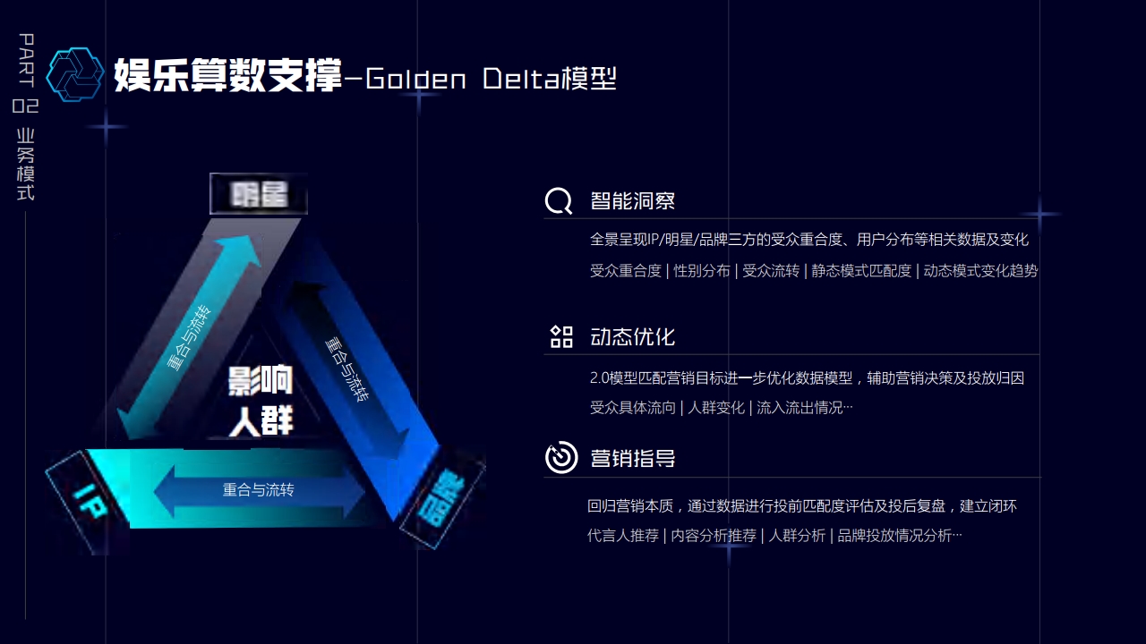 巨量引擎娱乐营销招商通案