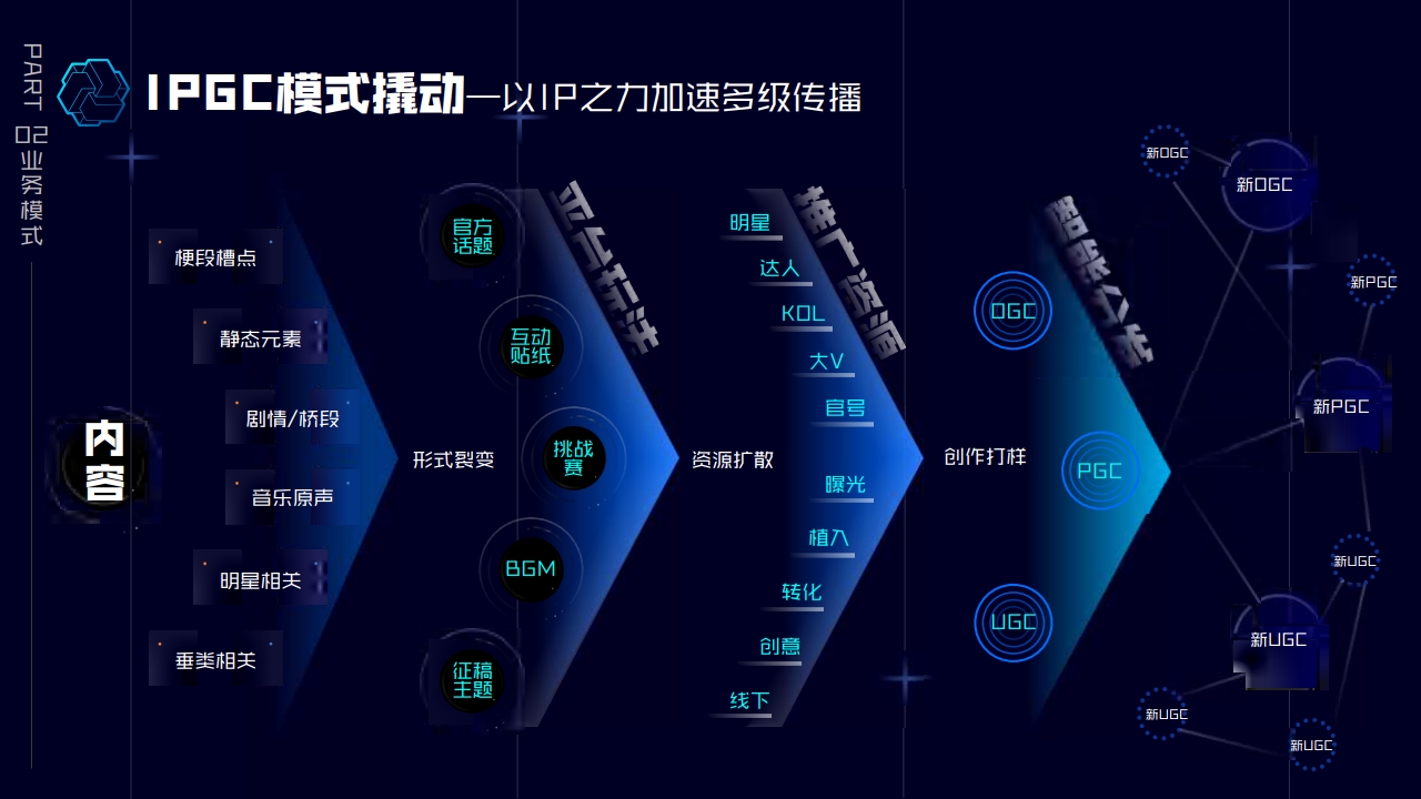 巨量引擎娱乐营销招商通案
