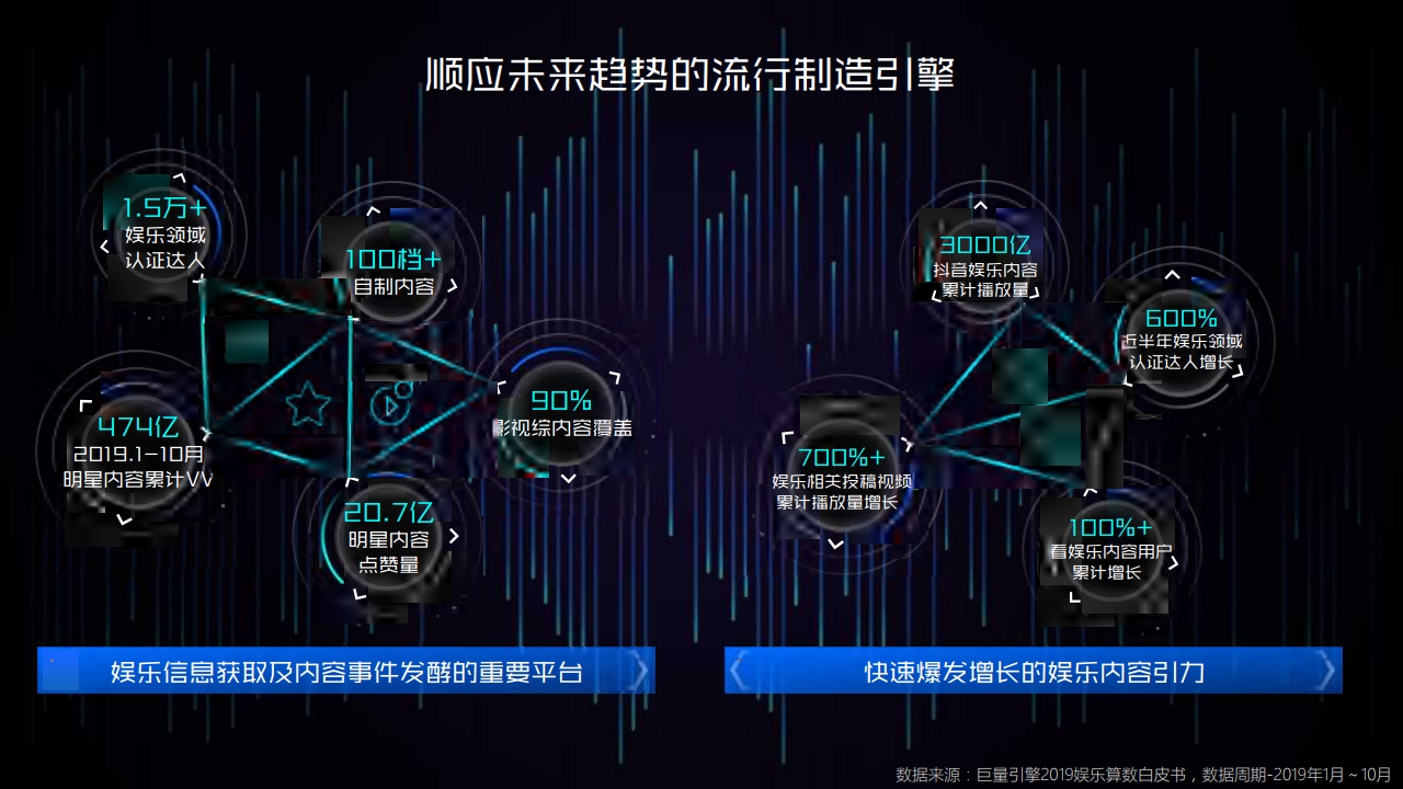 巨量引擎娱乐营销招商通案