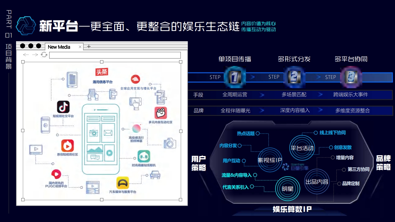 巨量引擎娱乐营销招商通案
