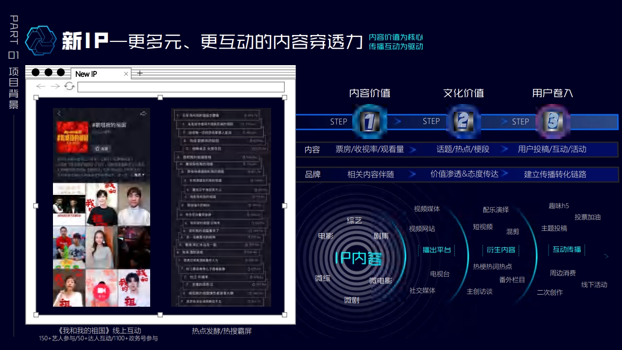 巨量引擎娱乐营销招商通案
