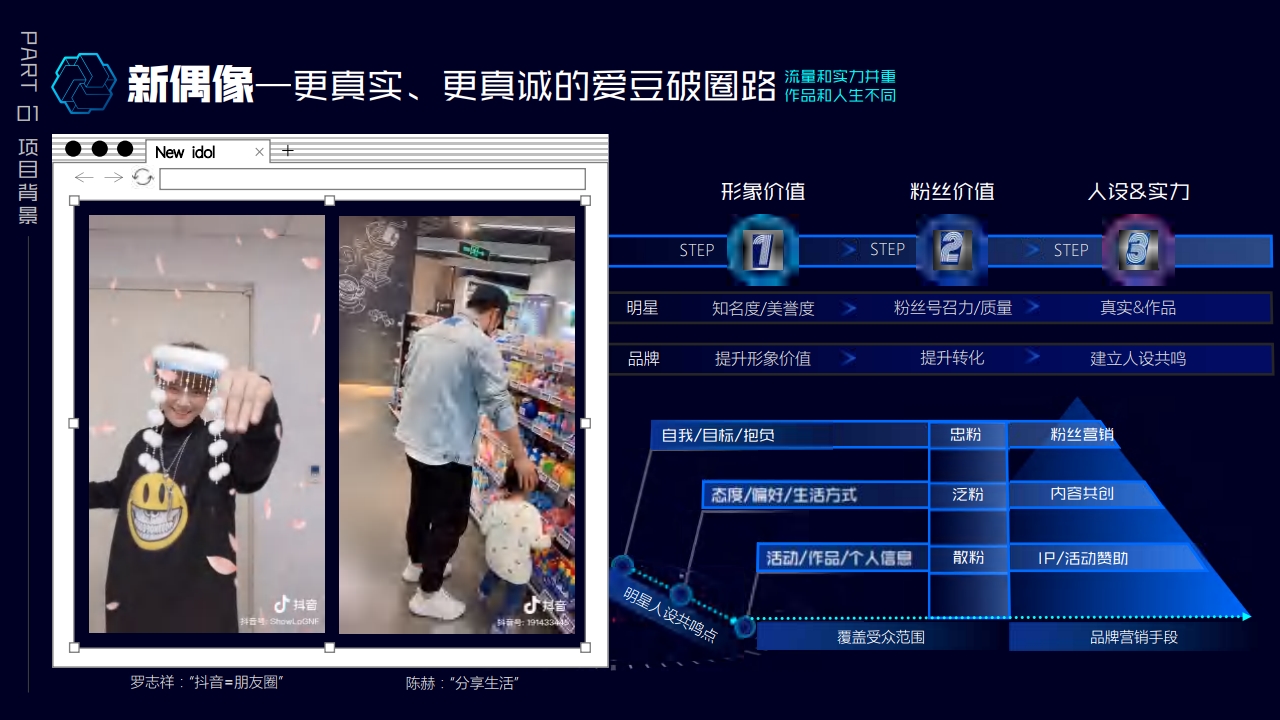 巨量引擎娱乐营销招商通案