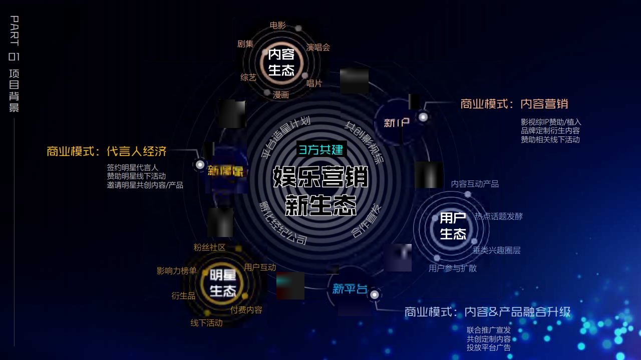 巨量引擎娱乐营销招商通案