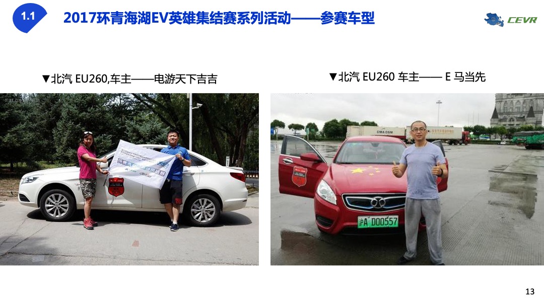 CEVR中国电动汽车集结赛合作方案（赞助商）