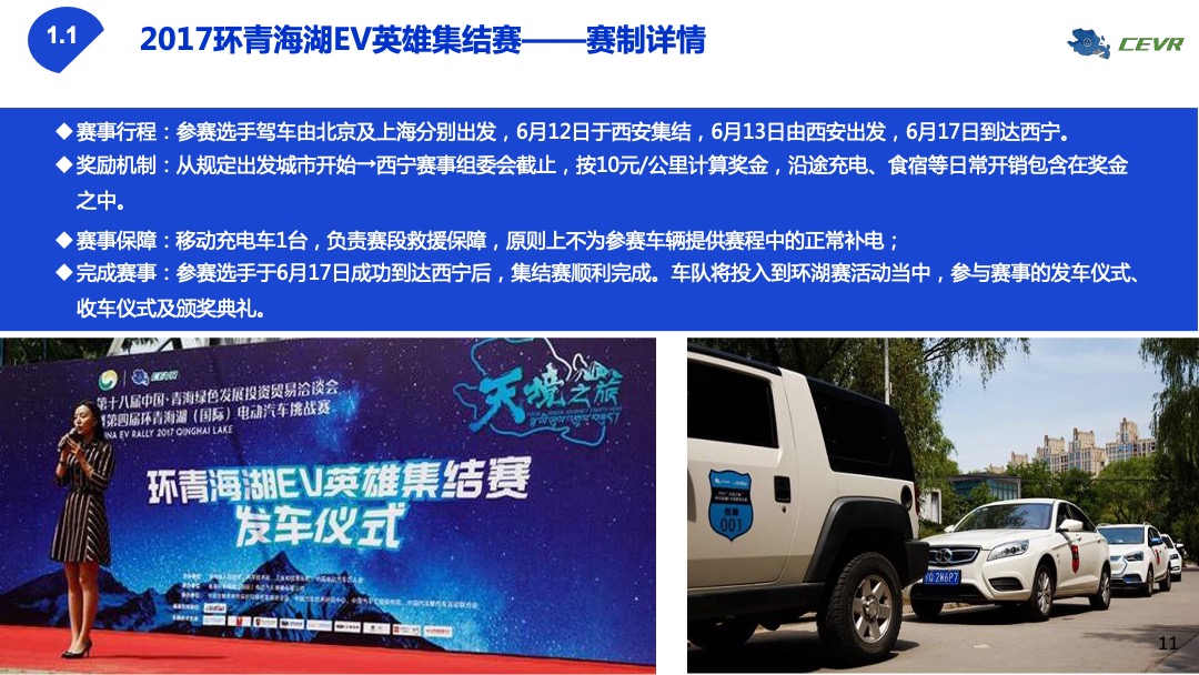 CEVR中国电动汽车集结赛合作方案（赞助商）