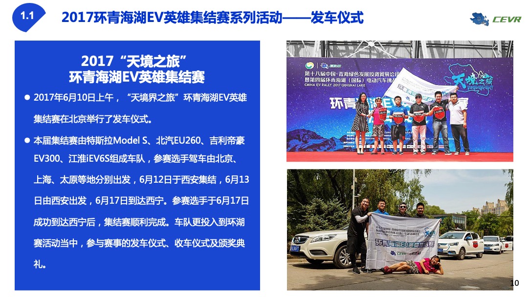 CEVR中国电动汽车集结赛合作方案（赞助商）