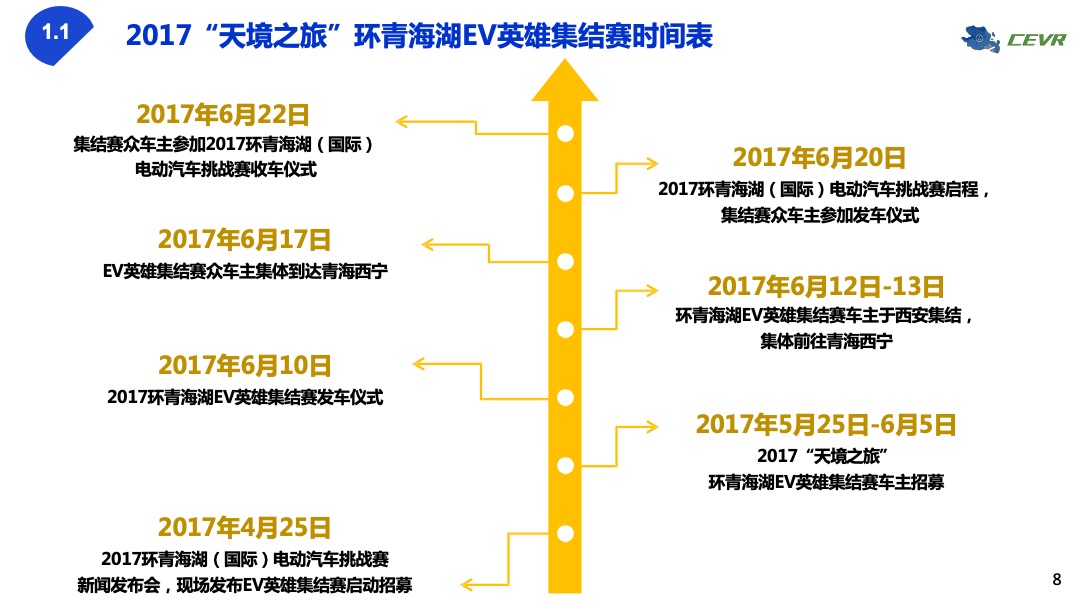CEVR中国电动汽车集结赛合作方案（赞助商）