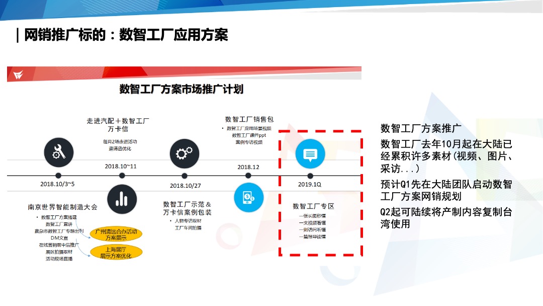 鼎捷整合营销部启动会