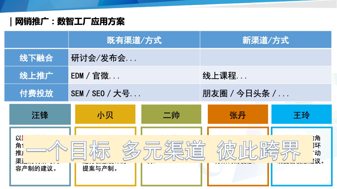 鼎捷整合营销部启动会