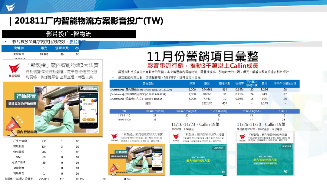 鼎捷整合营销部启动会
