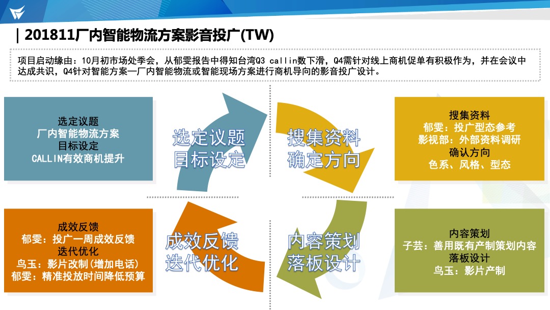 鼎捷整合营销部启动会