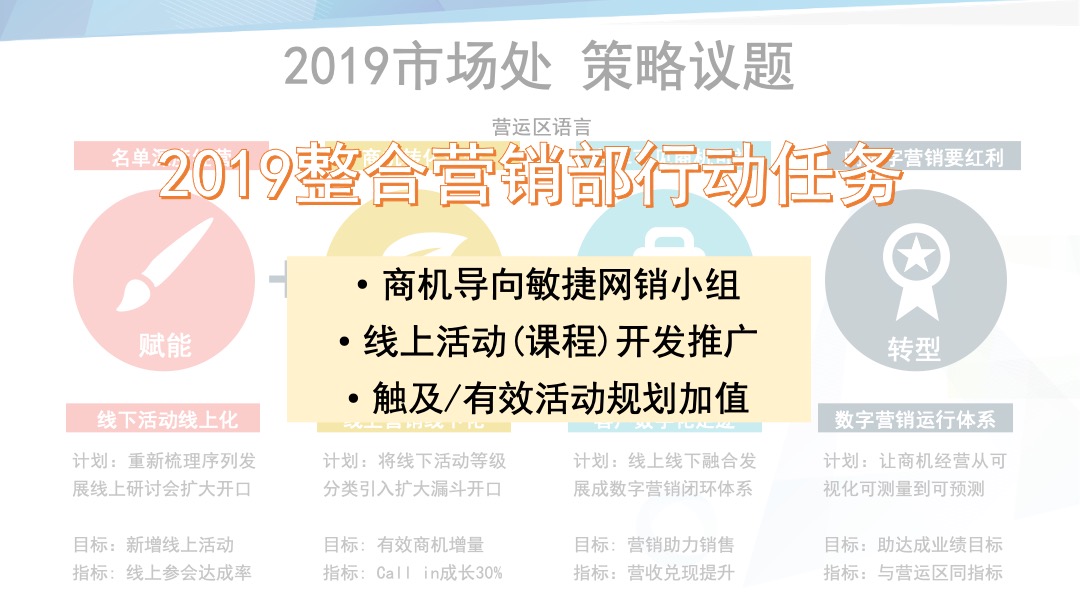 鼎捷整合营销部启动会