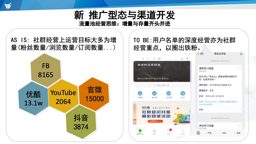 鼎捷整合营销部启动会