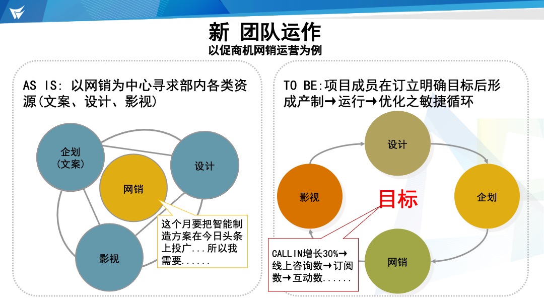 鼎捷整合营销部启动会
