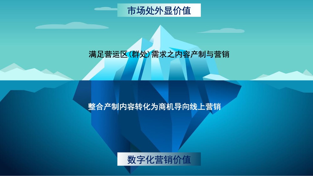 鼎捷整合营销部启动会