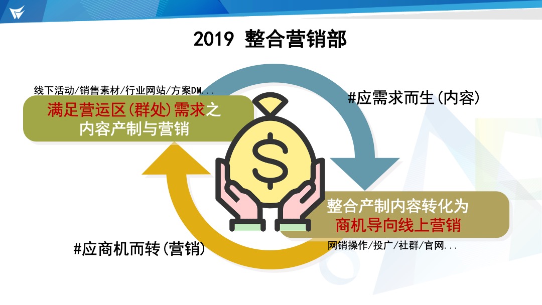 鼎捷整合营销部启动会