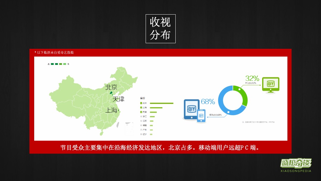 《晓松奇谈》芒果TV招商方案全套
