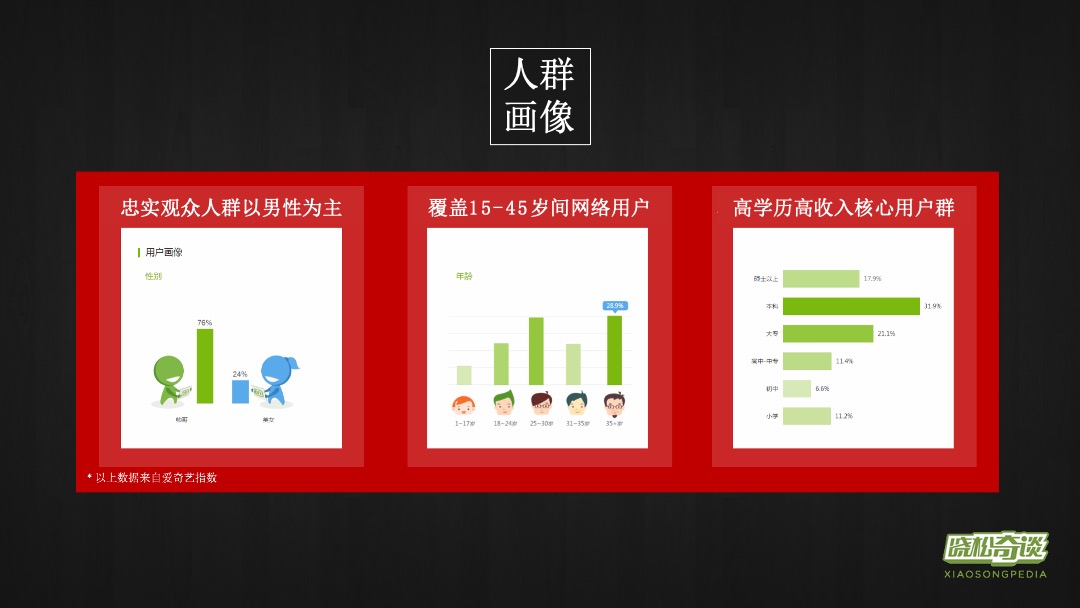 《晓松奇谈》芒果TV招商方案全套