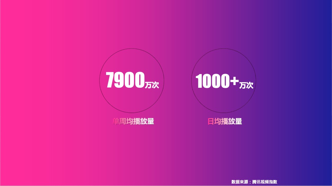 《big磅来了》招商方案