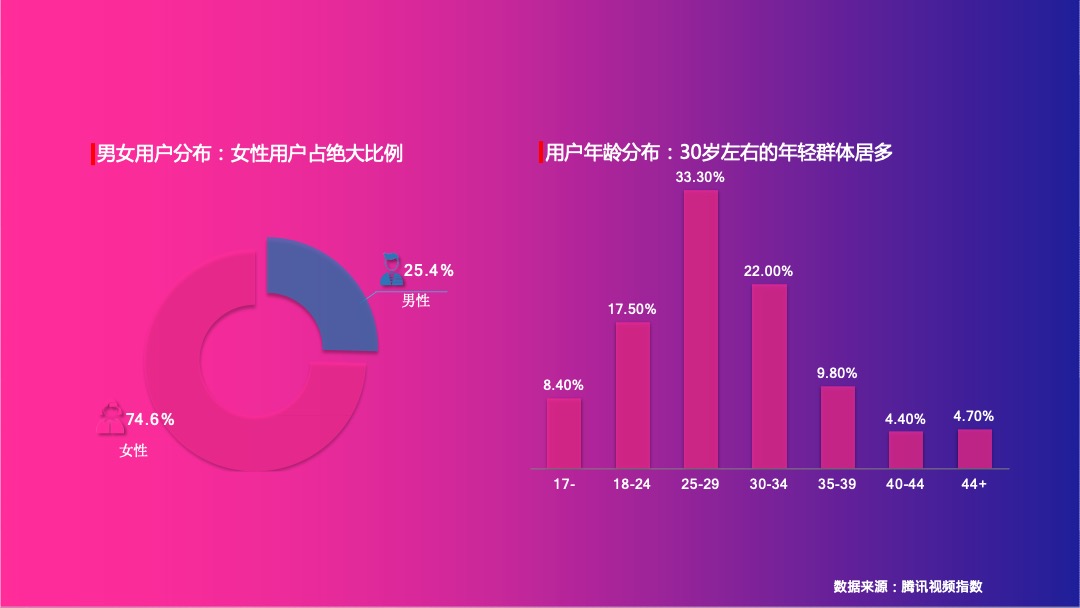 《big磅来了》招商方案