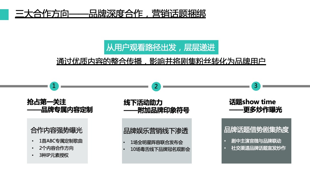 ABC&《动物系恋人啊》商务合作案