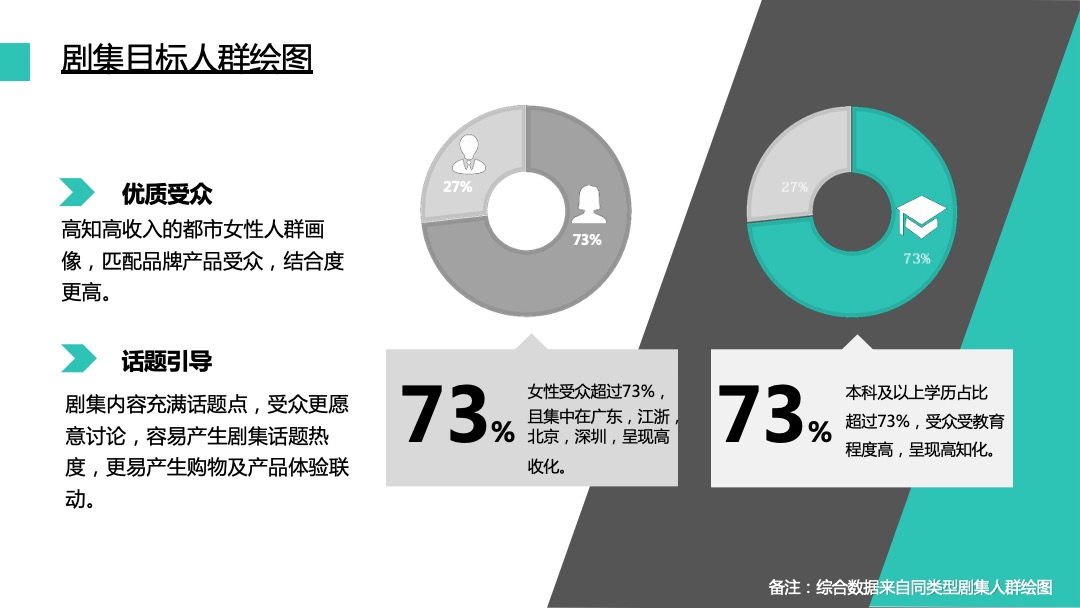 ABC&《动物系恋人啊》商务合作案