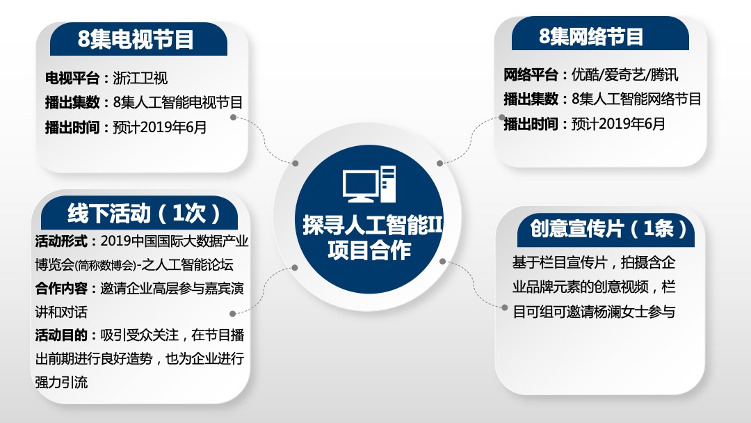 海尔《探寻人工智能II》商务方案