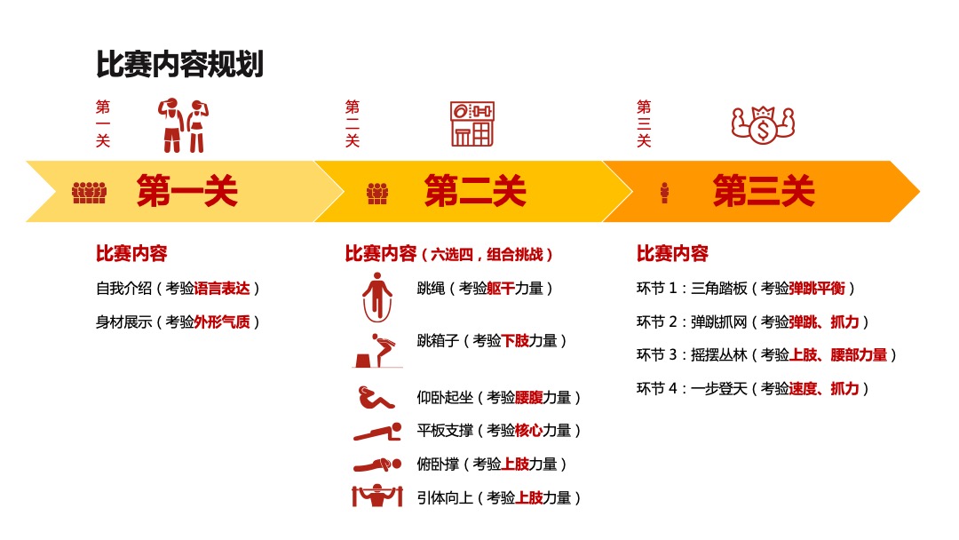 好身材&海信手机海选植入需求呈现