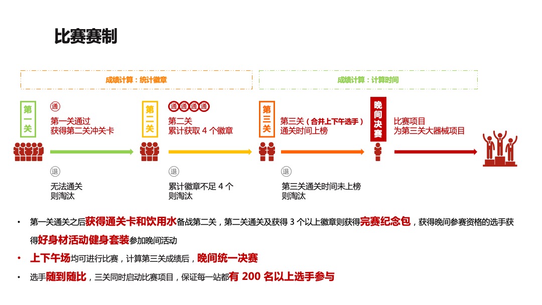 好身材&海信手机海选植入需求呈现