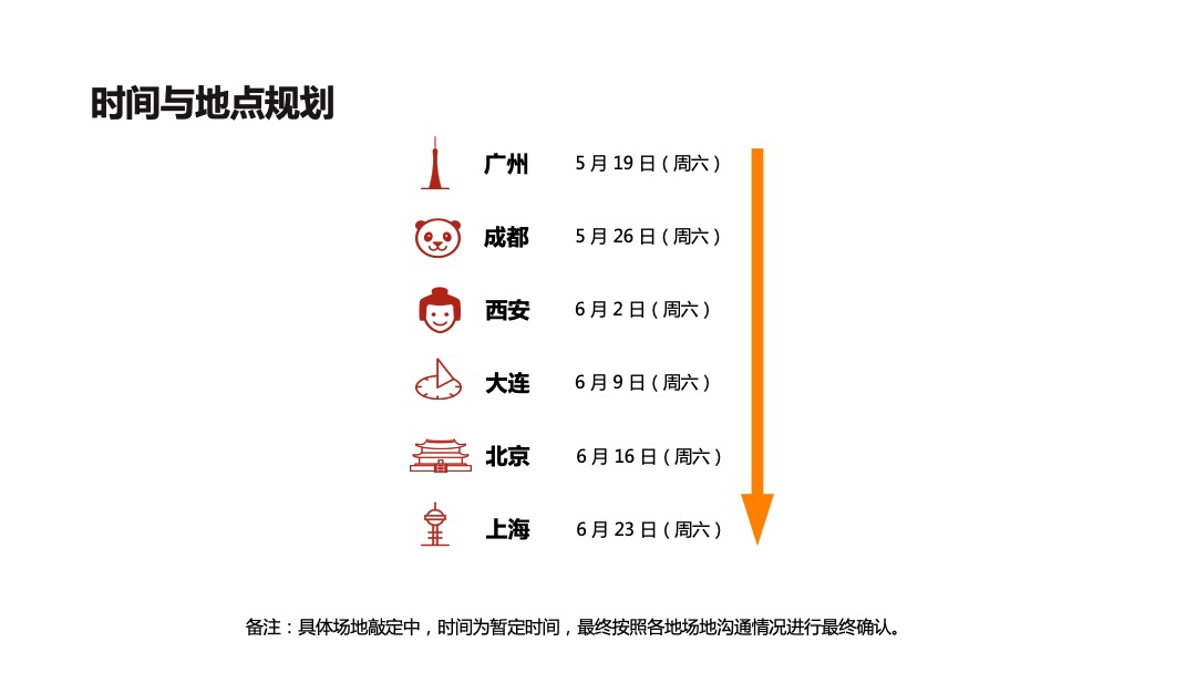 好身材&海信手机海选植入需求呈现