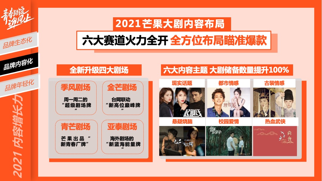 青春踏浪迎风上芒果TV资源