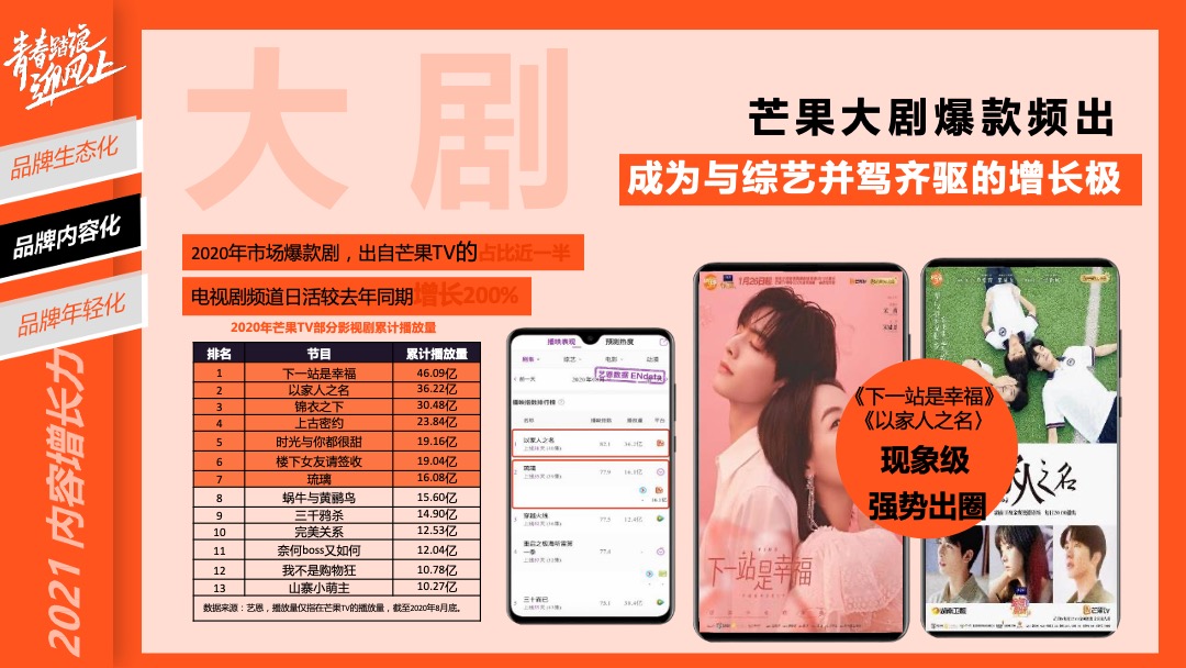 青春踏浪迎风上芒果TV资源