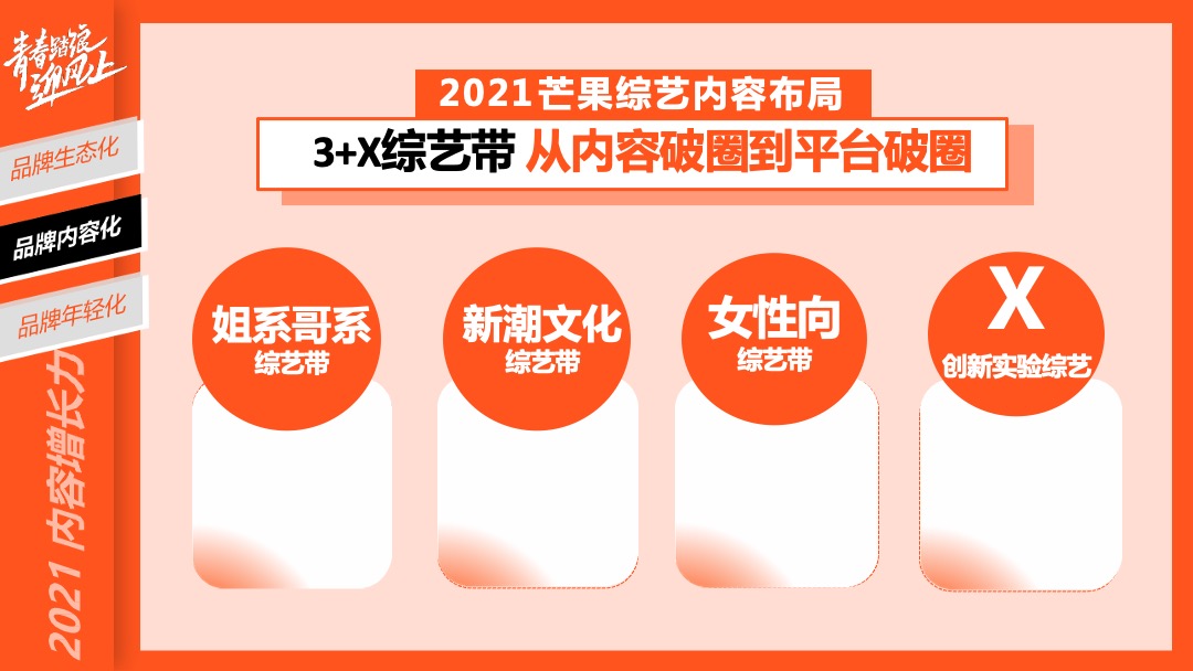 青春踏浪迎风上芒果TV资源