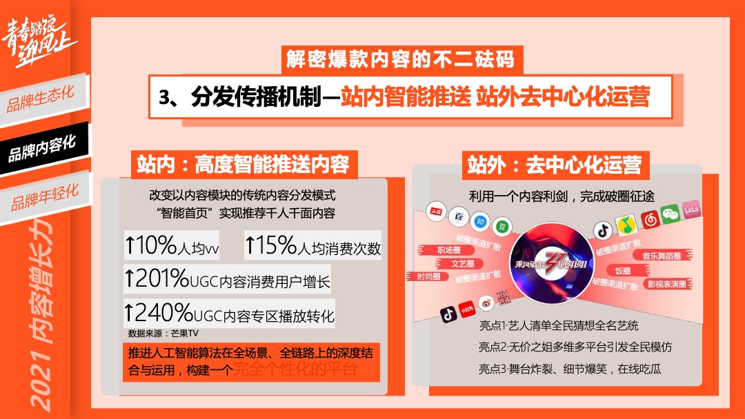 青春踏浪迎风上芒果TV资源