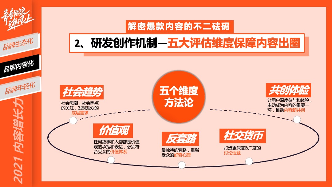 青春踏浪迎风上芒果TV资源