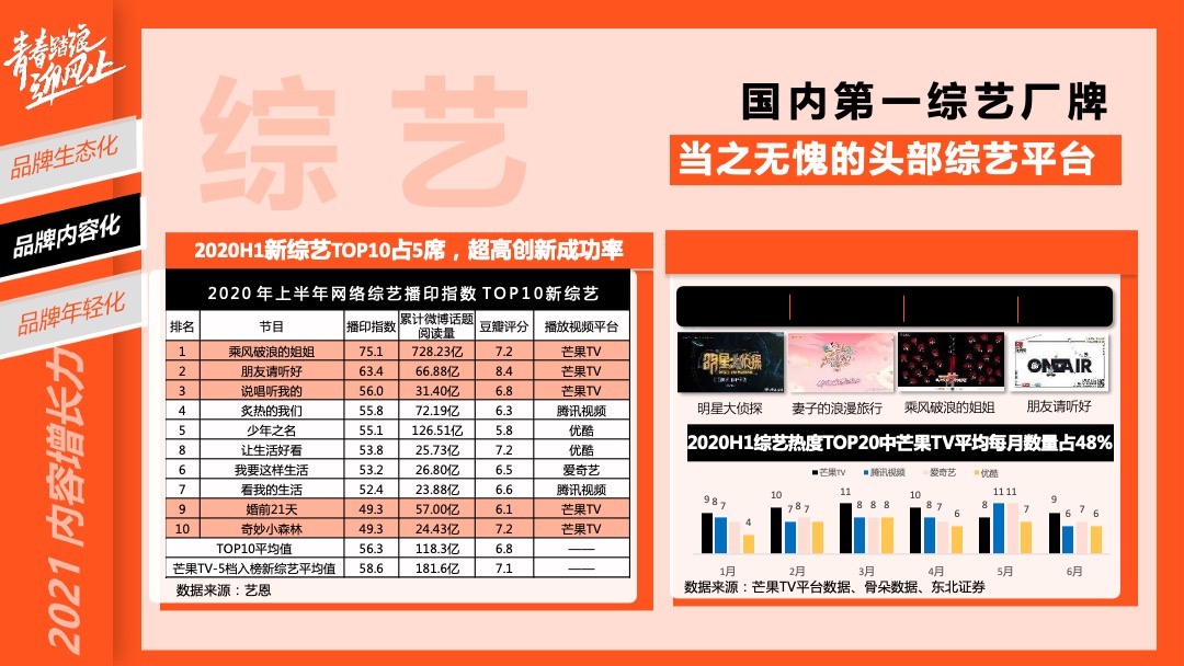 青春踏浪迎风上芒果TV资源