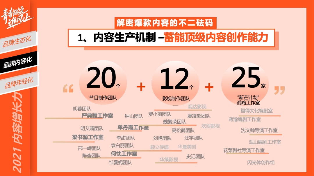 青春踏浪迎风上芒果TV资源