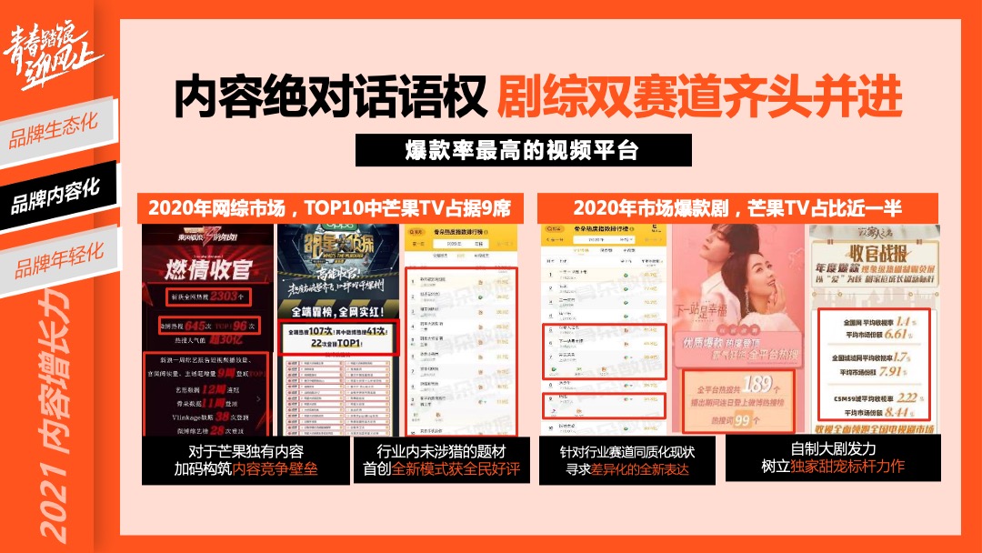 青春踏浪迎风上芒果TV资源