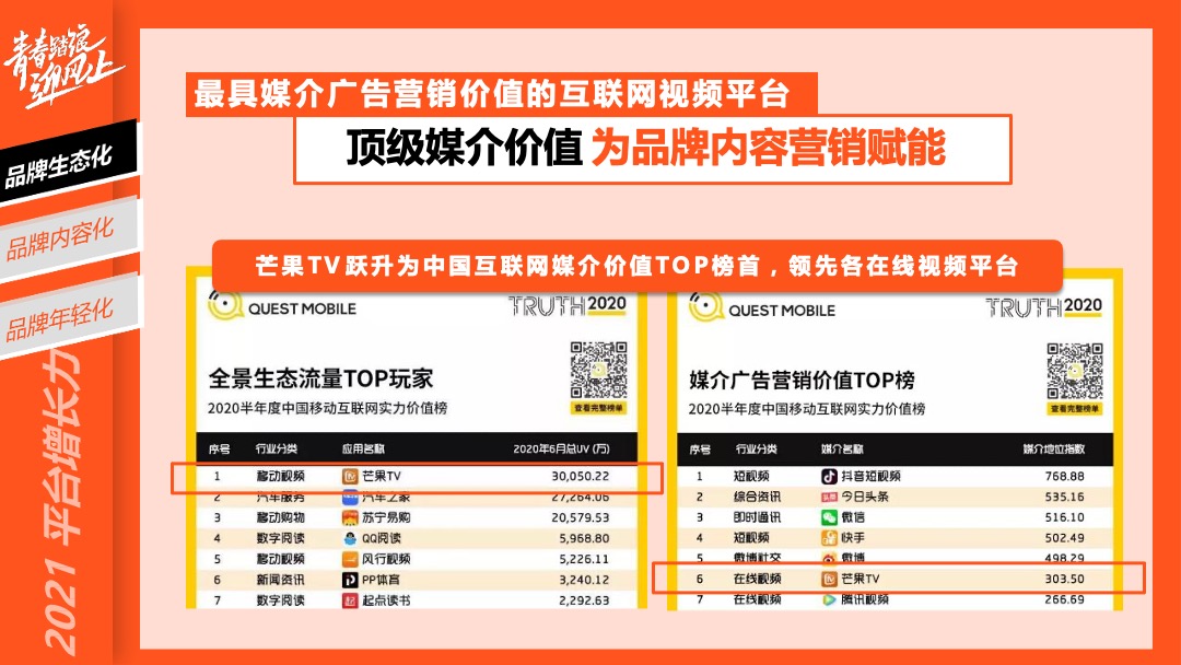 青春踏浪迎风上芒果TV资源