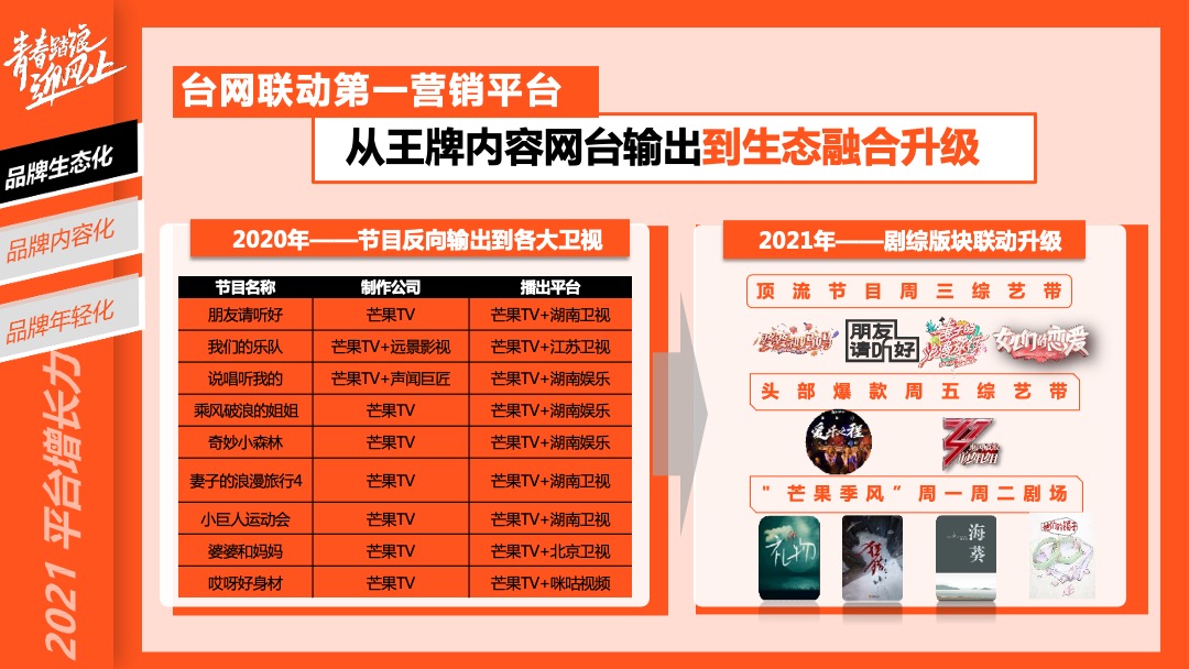 青春踏浪迎风上芒果TV资源