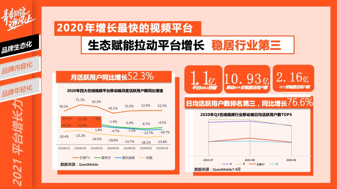 青春踏浪迎风上芒果TV资源